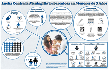 Lucha Contra la Meningitis Tuberculosa en Menores de 5 Años [Fighting Tuberculous Meningitis Under 5]