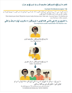 تاسو د نریرنځ یا توبرکلوز مکروب لرۍ (د نریرنځ یو ډول)  [You Have TB Infection (A Type of TB)]]