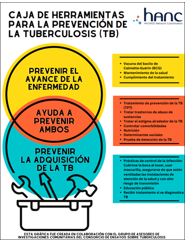 Caja De Herramientas Para La Prevención De La Tuberculosis (TB) [Tuberculosis (TB) Prevention Toolbox]