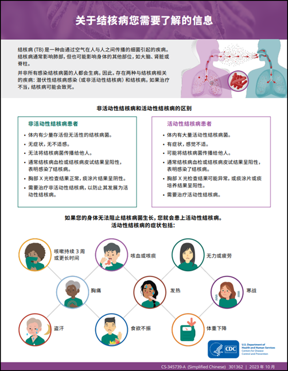 关于结核病您需要了解的信息 [What You Need to Know About Tuberculosis]