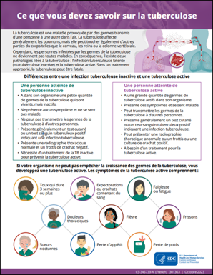 Ce que vous devez savoir sur la tuberculose [What You Need to Know About Tuberculosis]