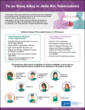  Ta eo Kwoj Aikuj in Jella Kin Tuberculosis [What You Need to Know About Tuberculosis]