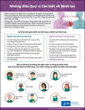 Những điều Quý vị Cần biết về Bệnh lao [What You Need to Know About Tuberculosis]