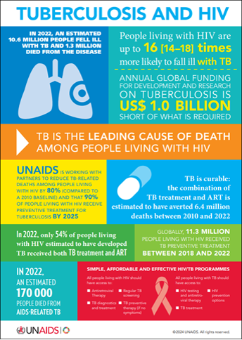 Tuberculosis and HIV 