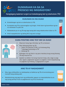 Dumaraan Ka Ba Sa Proseso Ng Imigrasyon? Karagdagang kaalaman tungkol sa kinakailangang test ng tuberkulosis (TB)! [Are You Going Through the Immigration Process? Learn More About Your Required Tuberculosis (TB) Test!]
