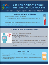 Are You Going Through the Immigration Process? Learn More About Your Required Tuberculosis (TB) Test! 