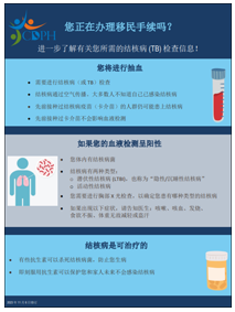 您正在办理移民手续吗？进一步了解有关您所需的结核病 (TB) 检查信息！[Are You Going Through the Immigration Process? Learn More About Your Required Tuberculosis (TB) Test!]