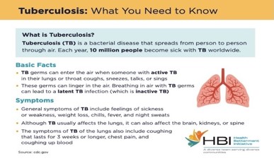 Tuberculosis: What You Need to Know