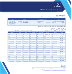 12-Dose Regimen for Latent TB Infection Medication Tracker and Symptom Checklist (Dari)