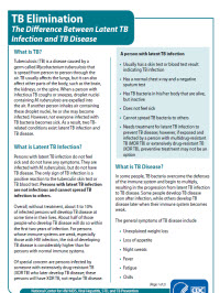 The Difference Between Latent TB Infection and Active TB Disease