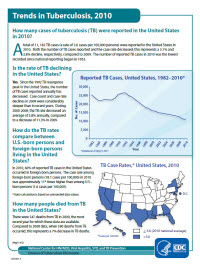 Trends in Tuberculosis, 2011