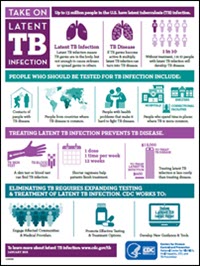 Take on Latent Tuberculosis (TB) Infection