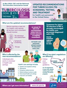Resources for TB Screening and Testing of Health Care Personnel