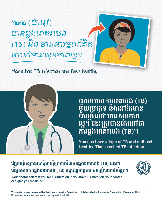 TB Infection Patient Educational Materials