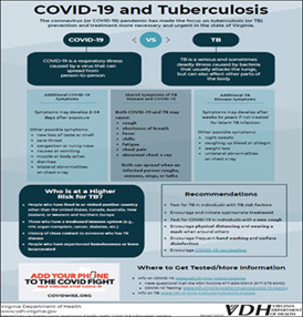 COVID-19 and Tuberculosis