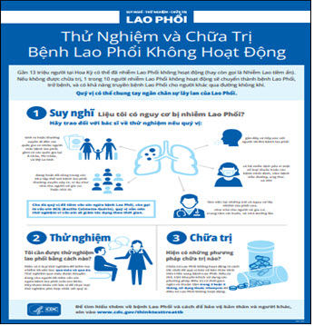 Thử Nghiệm và Chữa Trị Bệnh Lao Phổi Không Hoạt Động [Inactive Tuberculosis (TB) Testing & Treatment]