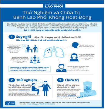 Thử Nghiệm và Chữa Trị Bệnh Lao Phổi Không Hoạt Động [Inactive Tuberculosis (TB) Testing & Treatment]