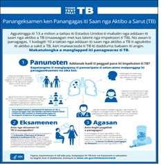 Panangeksamen ken Panangagas iti Saan nga Aktibo a Sarut (TB) [Inactive Tuberculosis (TB) Testing & Treatment]