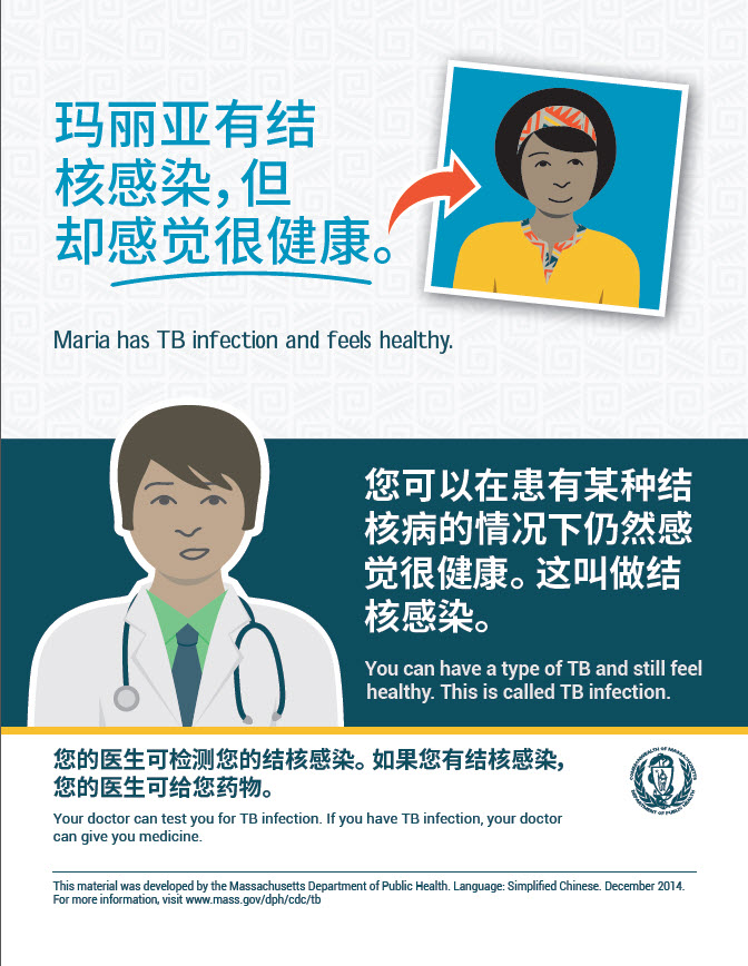 TB Infection Patient Educational Materials