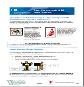 Infección latente de la TB [Latent TB Infection]