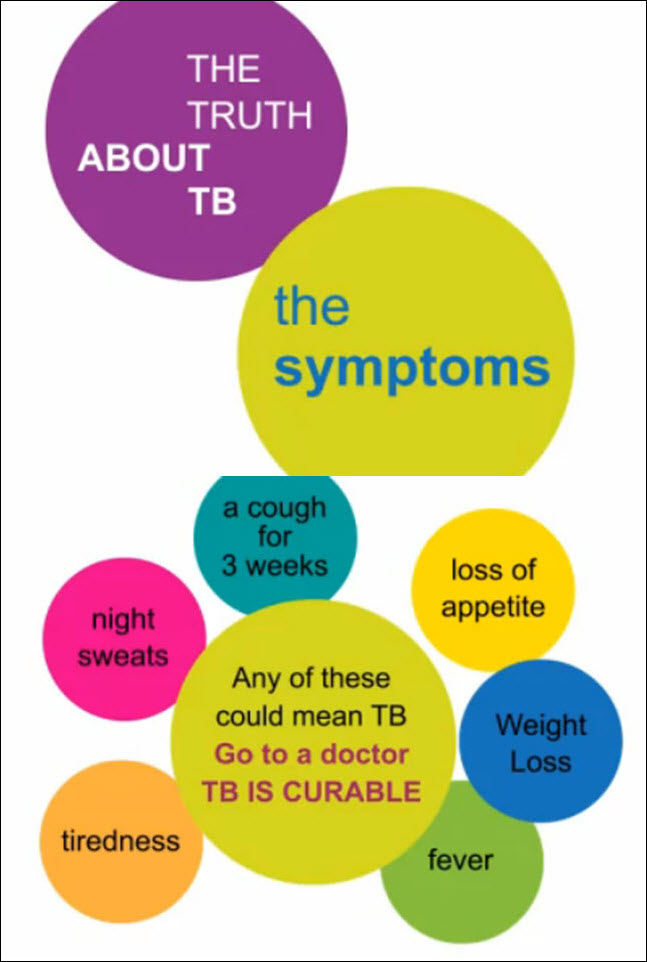 The Symptoms of TB