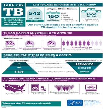 Take on Tuberculosis (TB)