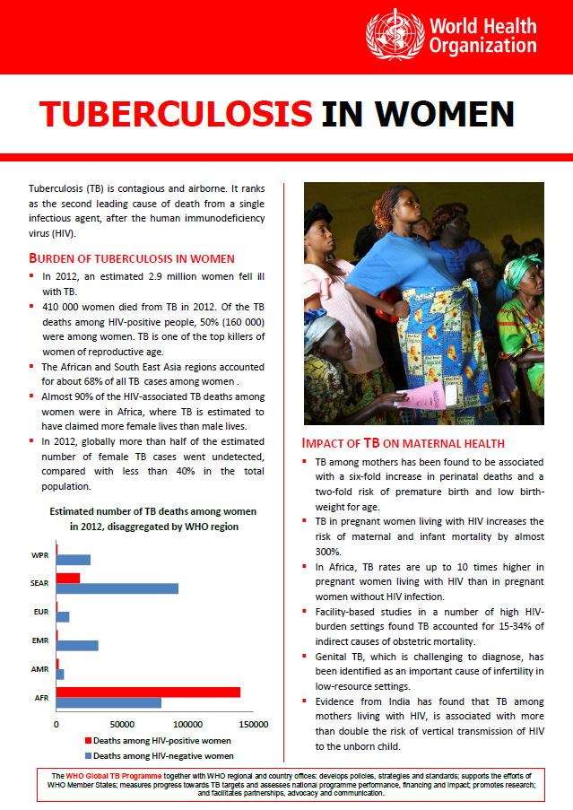 Tuberculosis in Women