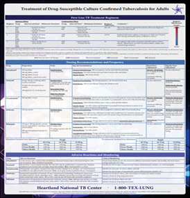 Treatment of Drug-Susceptible Culture Confirmed Tuberculosis for Adults