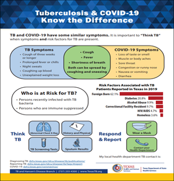 Tuberculosis & COVID-19 Know the Difference