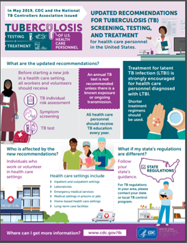 Updated Recommendations for Tuberculosis (TB) Screening, Testing, and Treatment for health care personnel in the United States