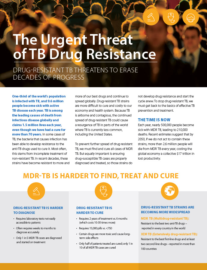 The Urgent Threat of TB Drug Resistance