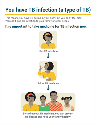 You Have TB Infection (A Type of TB)