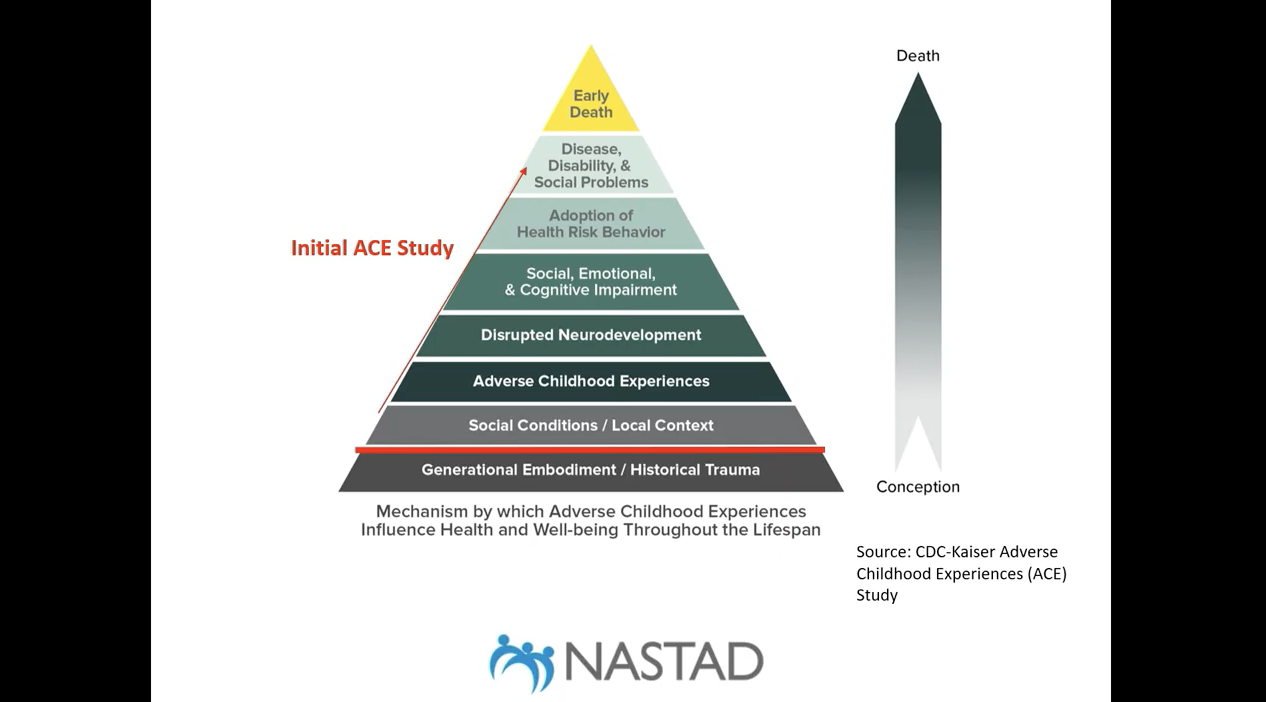 Employing Status-Neutral Approaches to End the HIV Epidemic Series