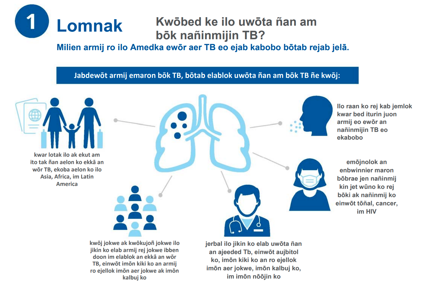 Think. Test. Treat TB campaign