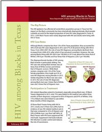 Thumbnail image of HIV Among Blacks in Texas 