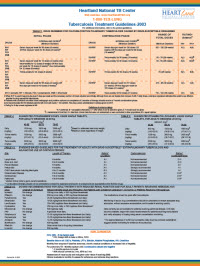 Tuberculosis Treatment Guidelines