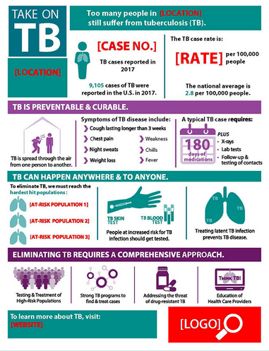 Customizable Take on TB Infographic with Instructions