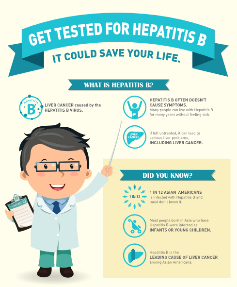 Get Tested for Hepatitis B: It Could Save Your Life fact sheet (PDF).