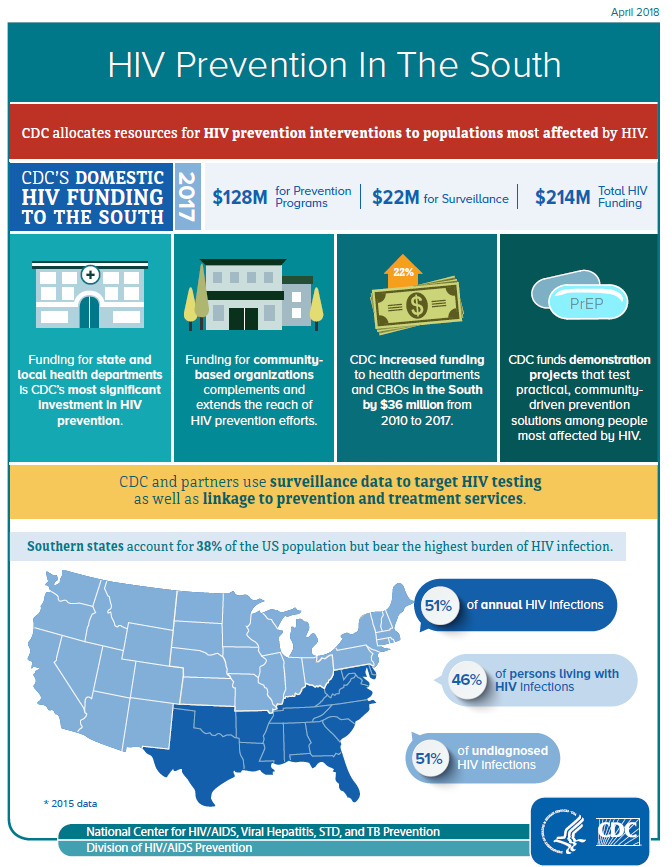 Hiv Prevention In The South National Prevention Information Network Connecting Public Health