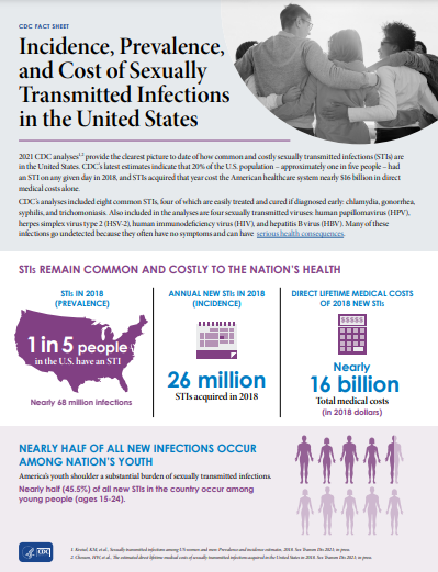 Incidence Prevalence And Cost Of Sexually Transmitted Infections In The United States 5117