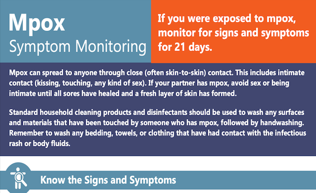 Mpox Symptom Monitoring | National Prevention Information Network ...