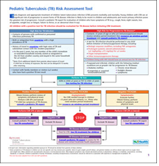 Pediatric Tuberculosis (TB) Risk Assessment Tool | National Prevention ...