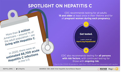 Spotlight On Hepatitis C | National Prevention Information Network ...