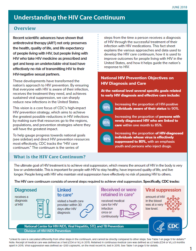 Understanding The Hiv Care Continuum National Prevention Information