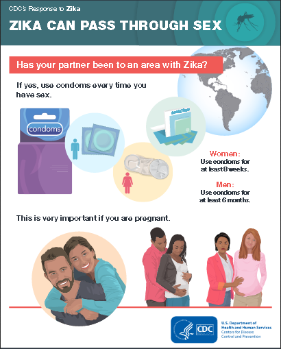 Zika Can Pass Through Sex National Prevention Information Network Connecting Public Health 