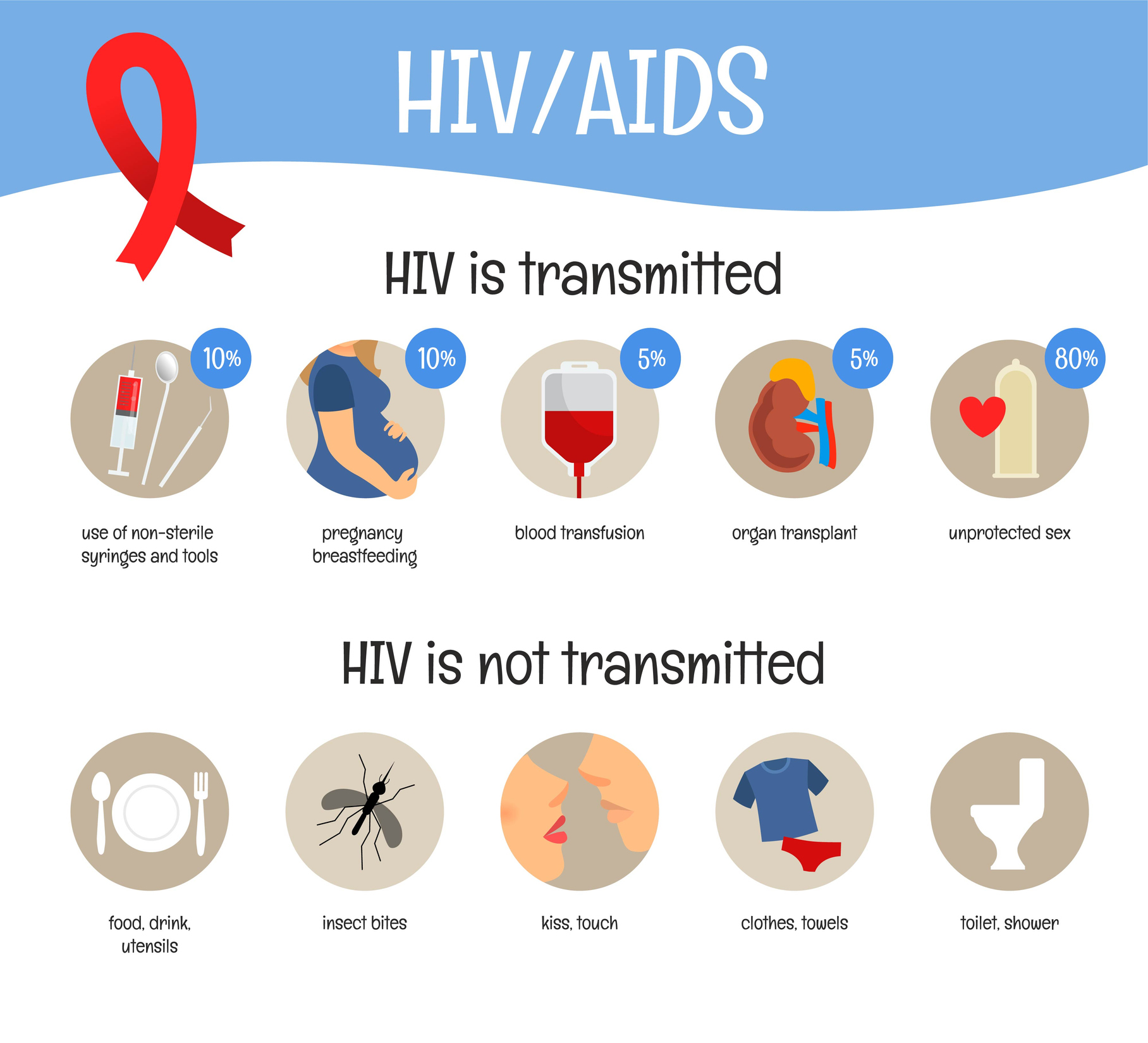 Understanding Hiv Aids 2nd Edition Chart Medwest Medi - vrogue.co