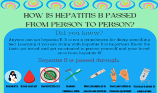 How Hepatitis B is Spread (PDF)