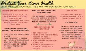 Protect Your Liver Health Postcard (PDF)