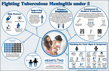 Fighting Tuberculous Meningitis Under 5. Go to poster.