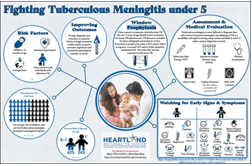 Fighting Tuberculous Meningitis Under 5. Go to poster